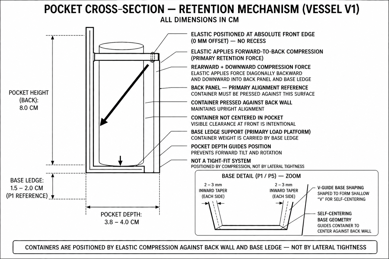 Manufacturing specification exhibit: The retention mechanism