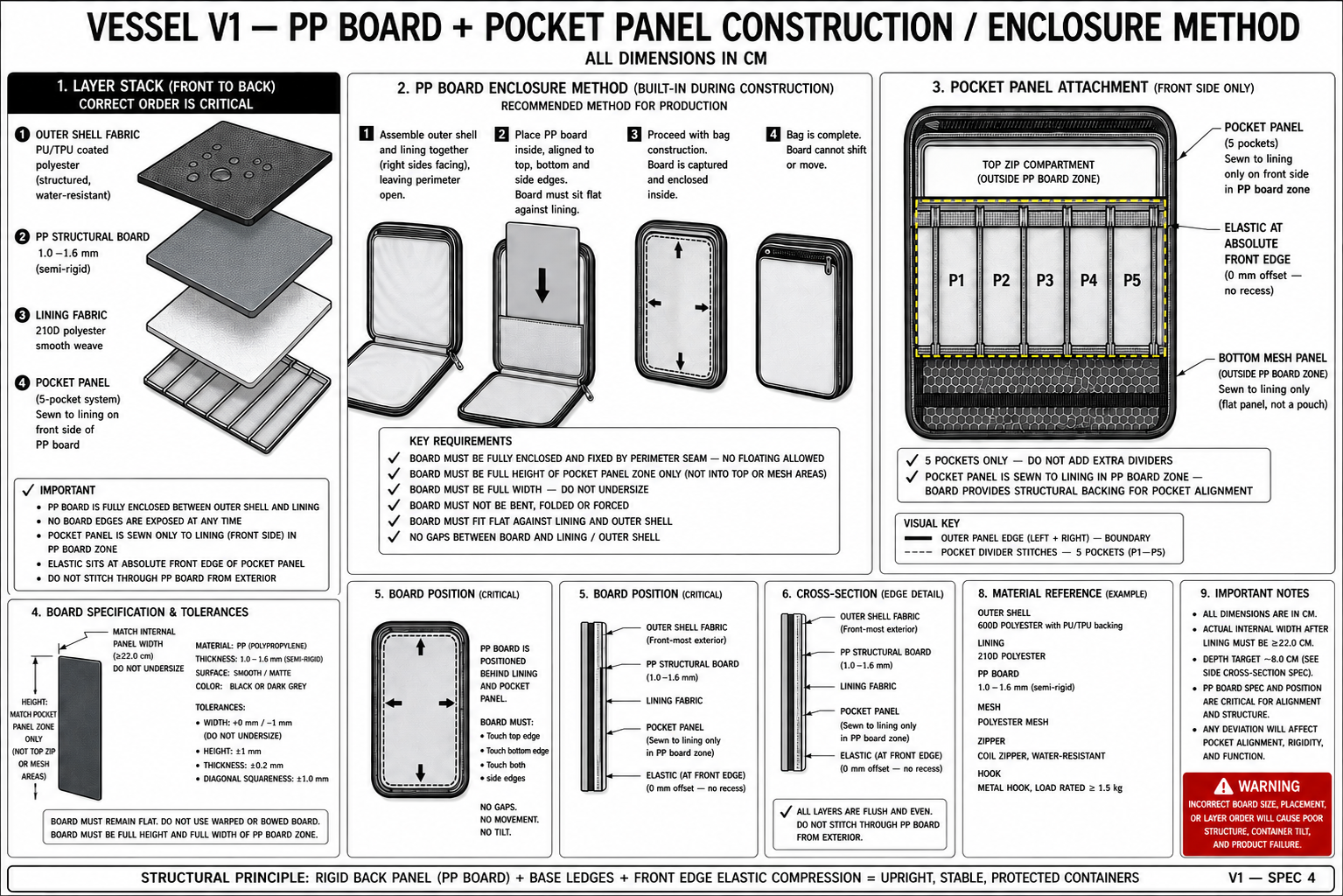 Manufacturing specification exhibit: Construction and enclosure method