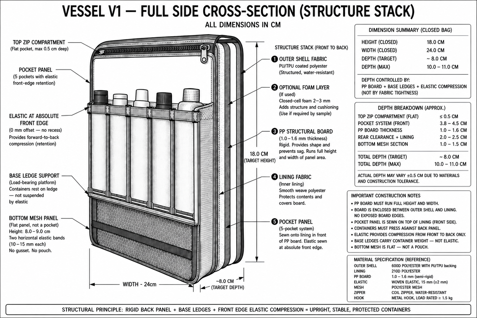 Manufacturing specification exhibit: Structure stack and depth control