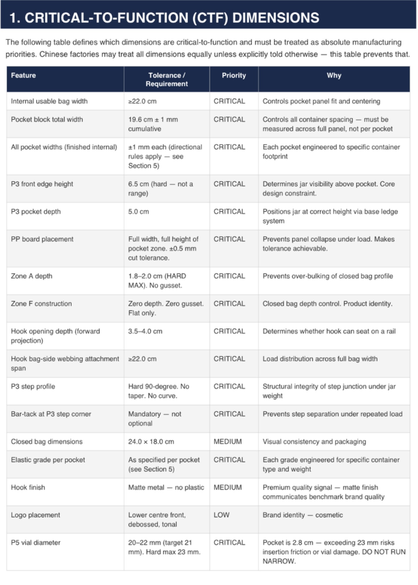Manufacturing specification exhibit: Critical-to-function dimensions