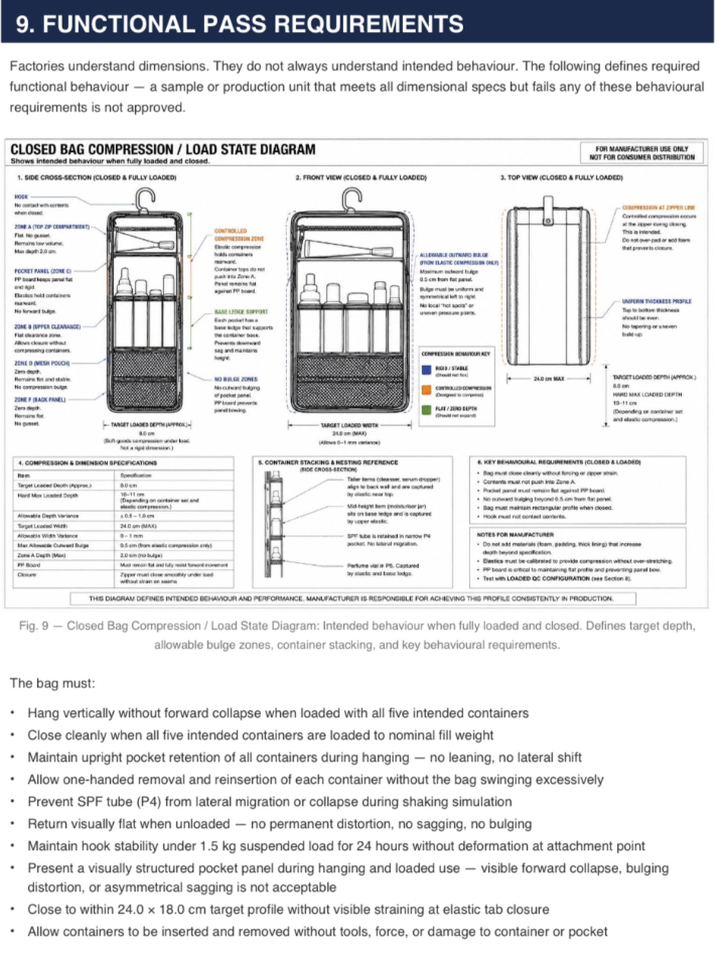 Manufacturing specification exhibit: Functional pass requirements