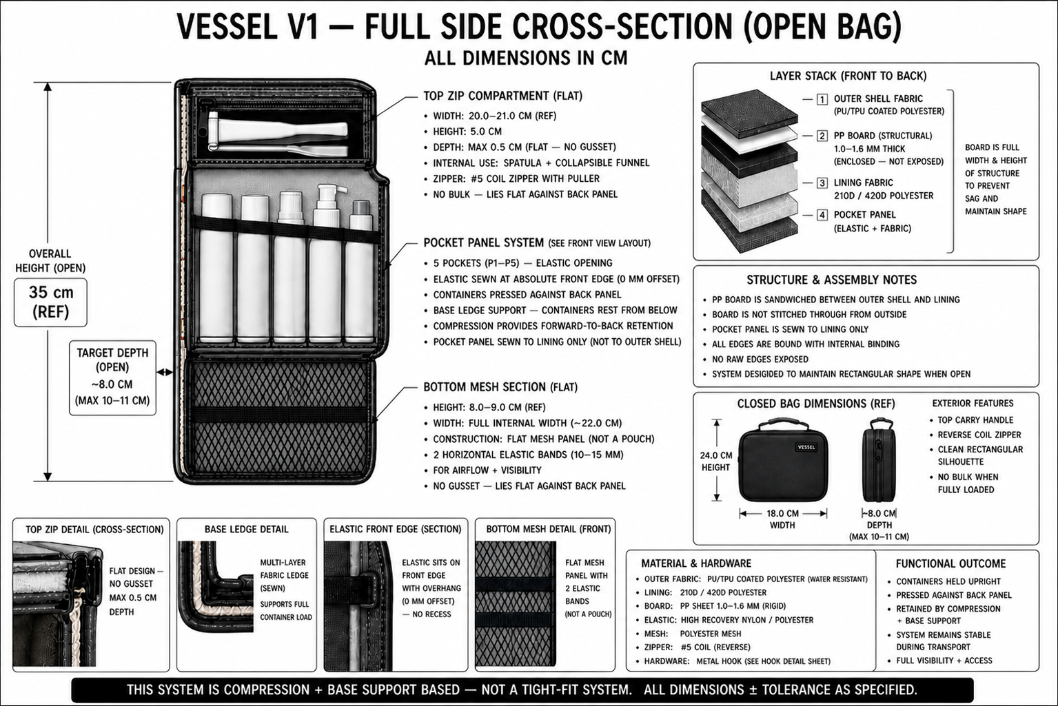 Manufacturing specification exhibit: Open-bag cross-section