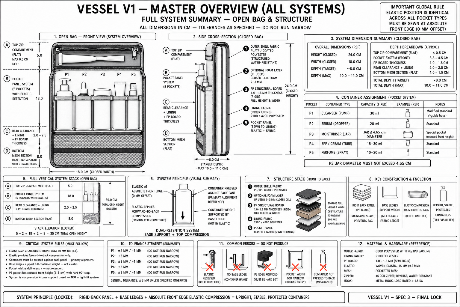 Manufacturing specification exhibit: The complete system, locked