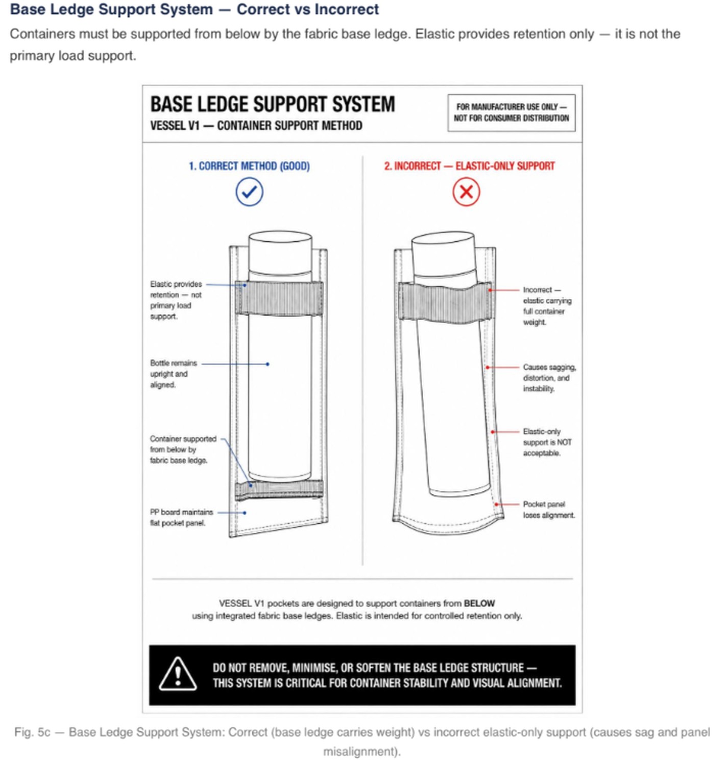 Manufacturing specification exhibit: Base ledge, correct against incorrect
