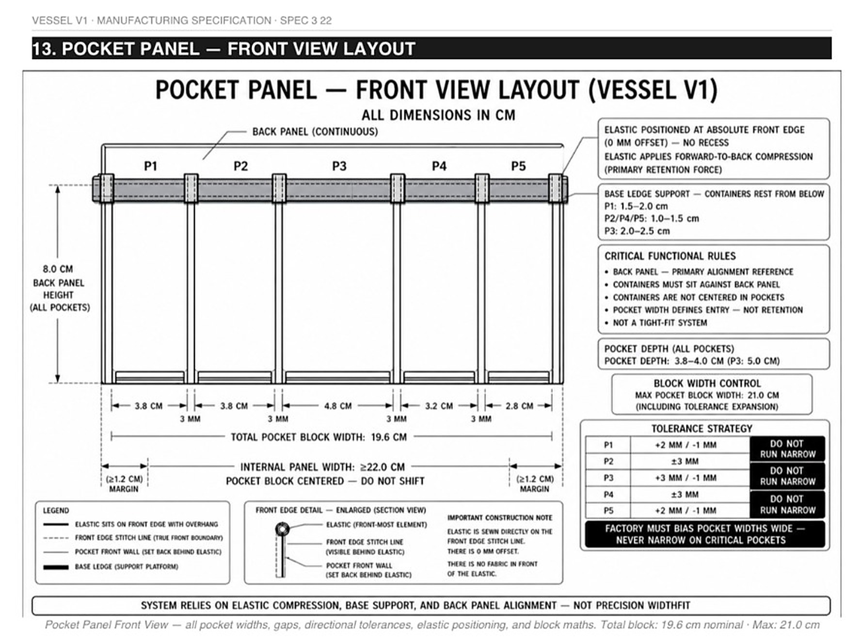 Manufacturing specification exhibit: Directional tolerance strategy